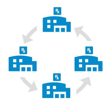 Image of pharmacy networks