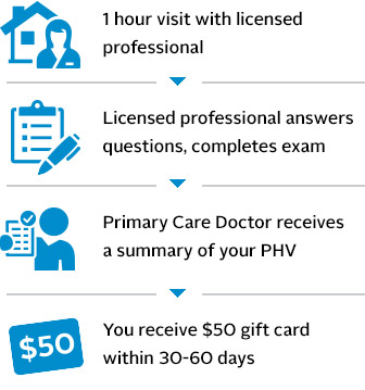 Image of personal health visit